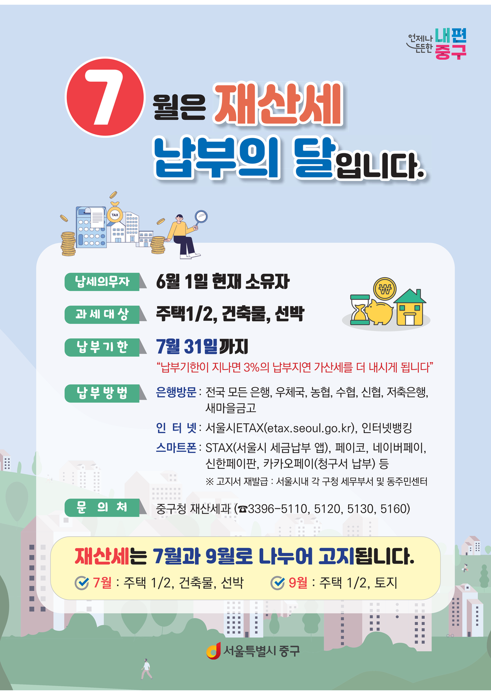 서울 중구, 7월 정기분 재산세 671억원 부과
