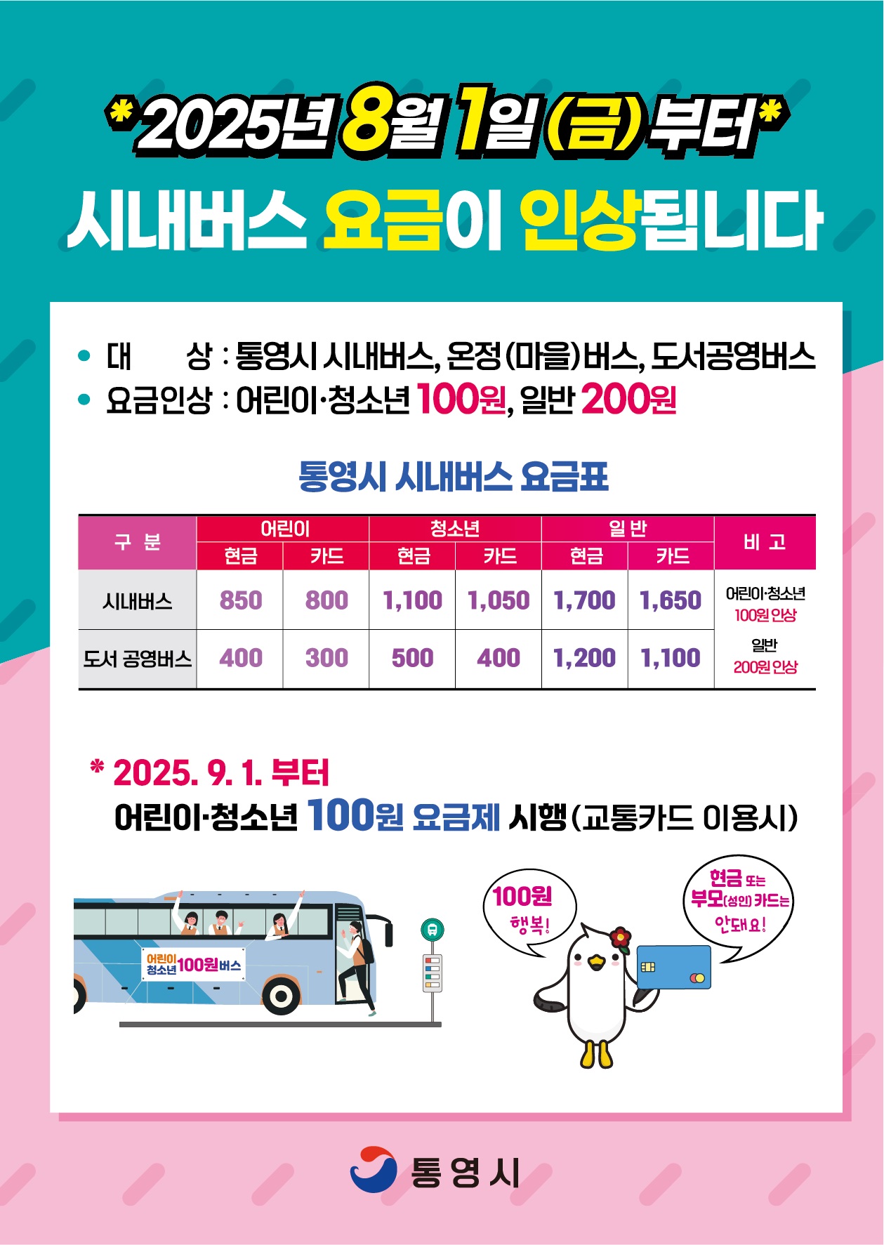 통영시, 시내버스 요금 8월 1일부터 일반 200원, 어린이·청소년은 100원 인상