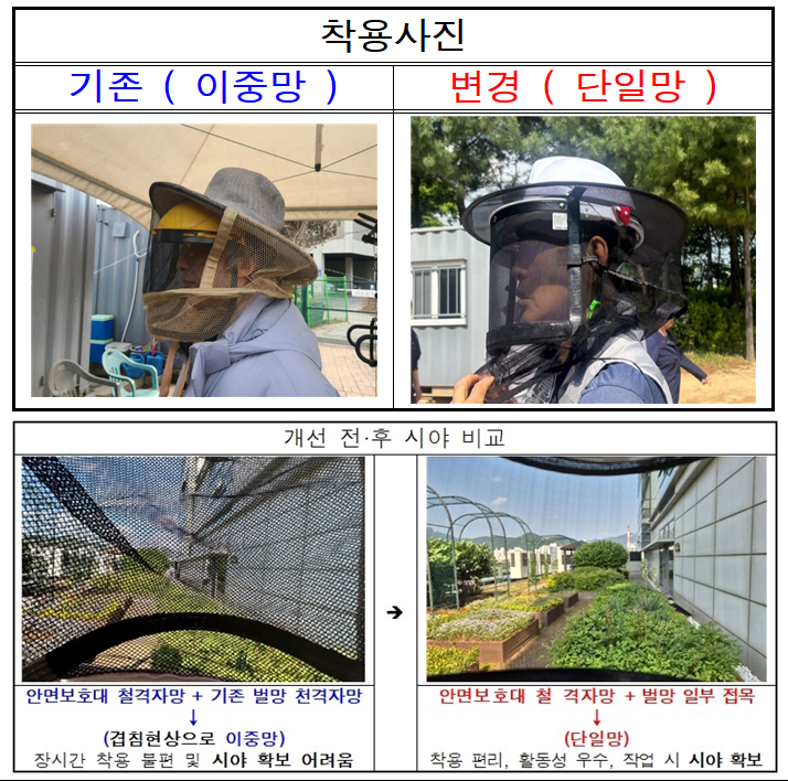 도봉구, 전국 최초 '벌망 일체형 예초용 안전모' 개발…근로자 안전 UP