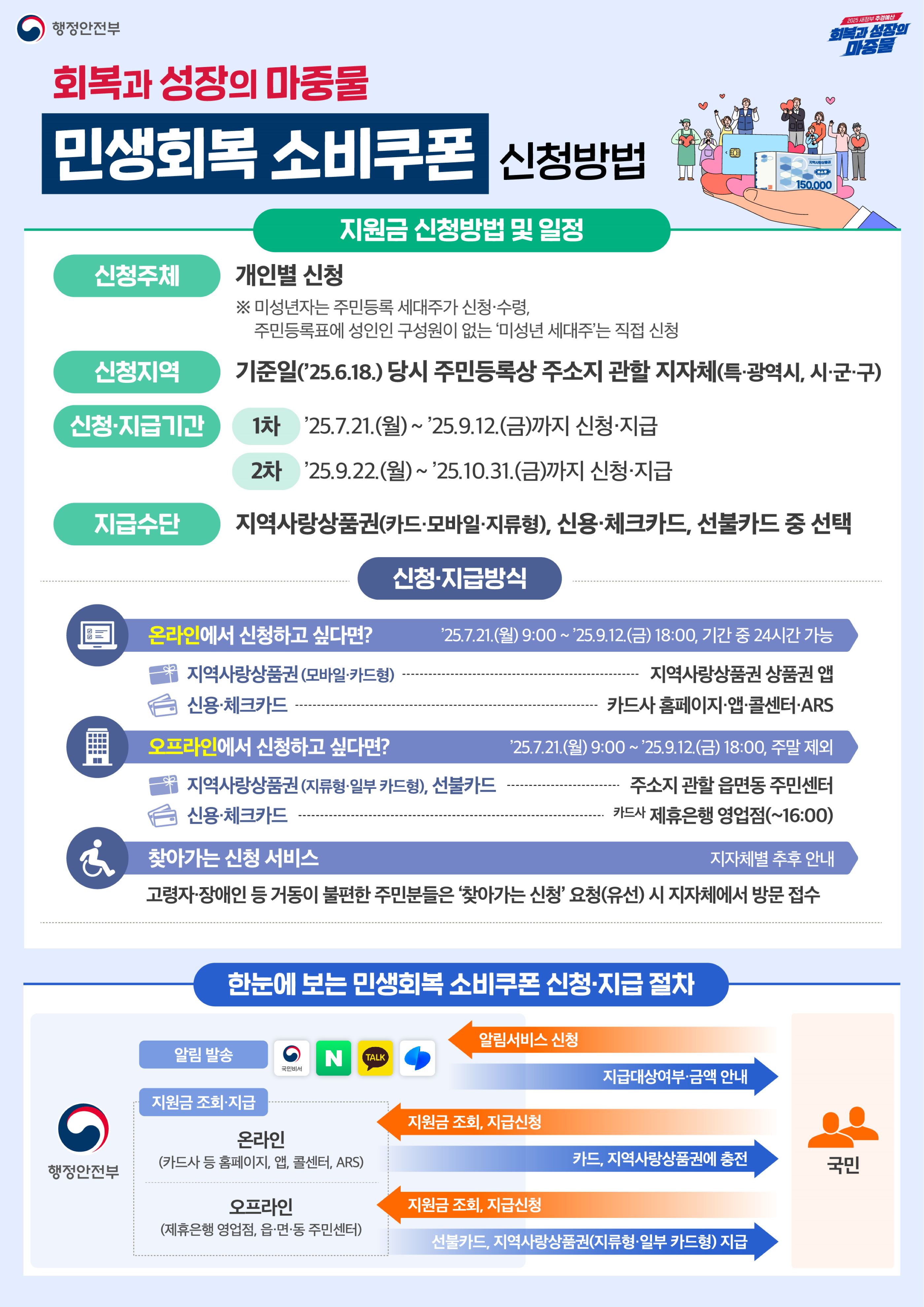 가평군, 민생회복 소비쿠폰 지급 준비 만전