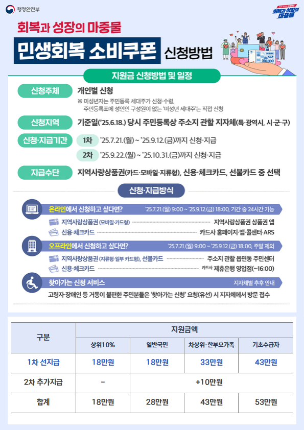 전주시, ‘민생회복 소비쿠폰TF’ 가동!