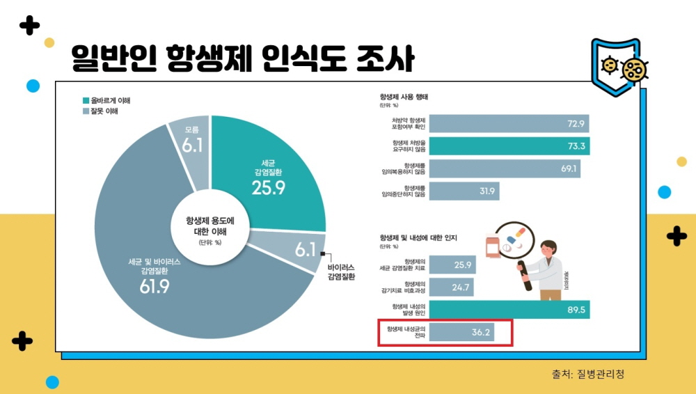 고양시, 항생제가 듣지 않는 무서운 감염병, CRE 내성균은 ‘전파’됩니다