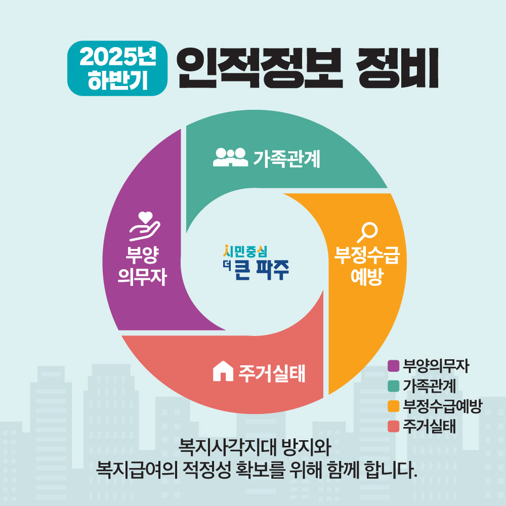 파주시, 2025 하반기 기초생활수급자 인적정보 정비 실시