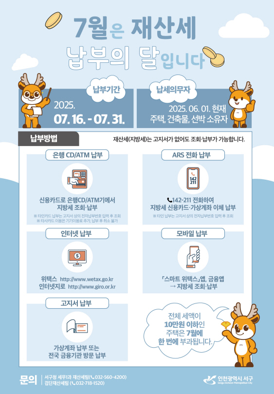 인천 서구, 재산세 7월분 690억원 부과...전년 대비 48억 원 증가