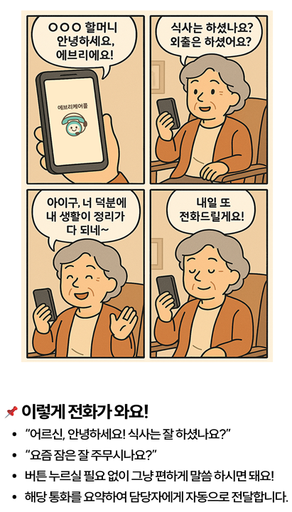 원주시, 8월부터 ‘AI 안부전화 서비스’ 시행