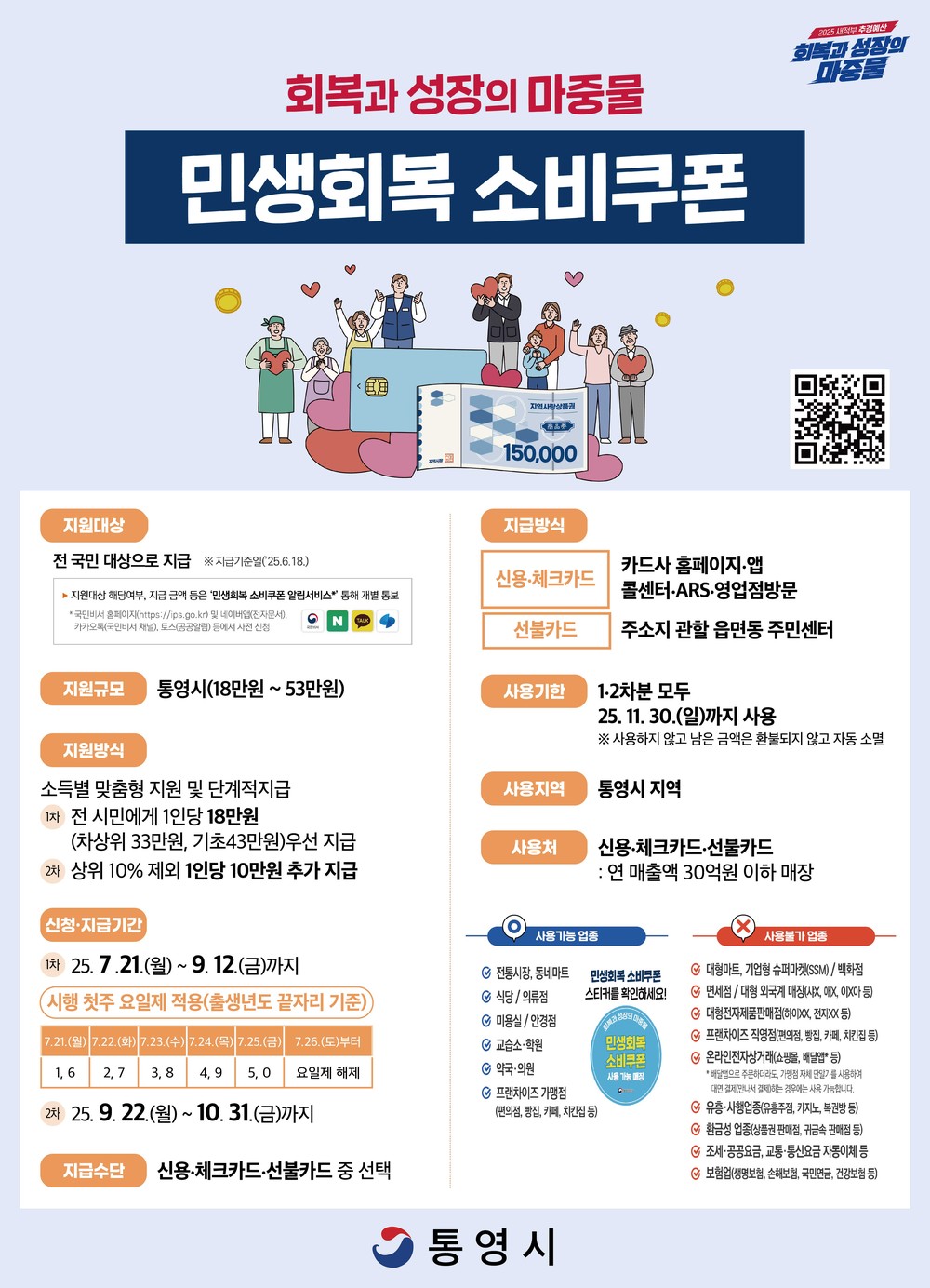 통영시, 21일부터‘민생회복 소비쿠폰’1차 지급