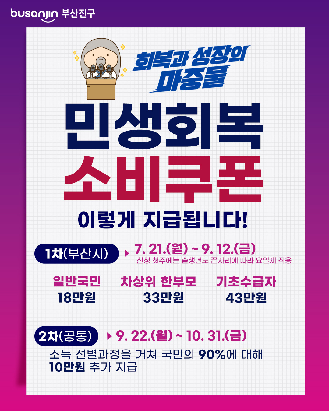 부산진구 ‘민생회복 소비쿠폰’ 지급… 최대 43만원 지원