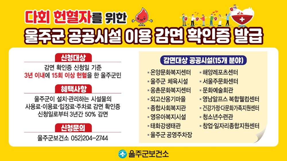울주군, 다회 헌혈자 감면 확인증 제1호 발급