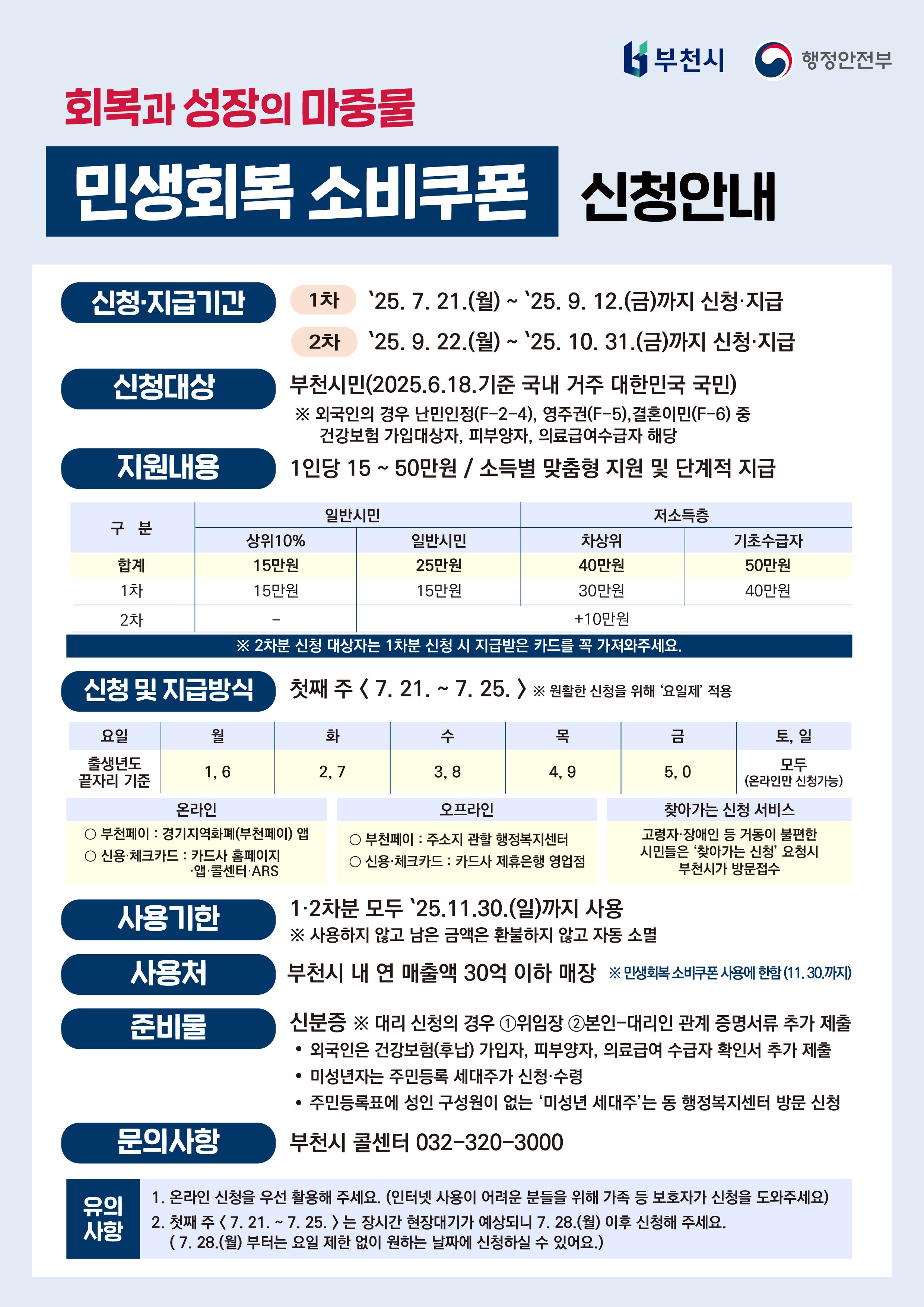부천시, ‘민생회복 소비쿠폰’ 1차 접수 7월 21일부터 시작