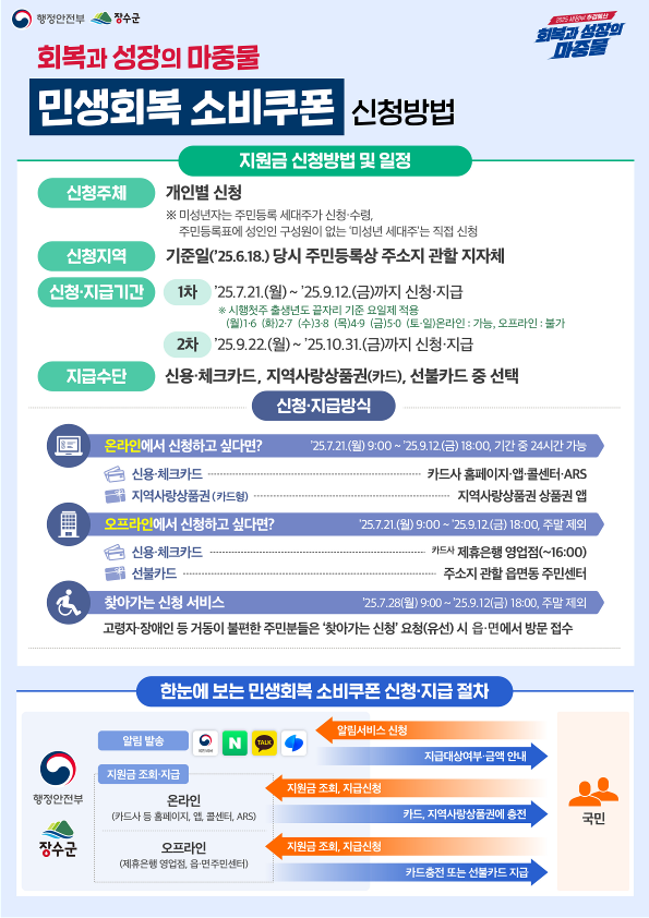 장수군, 민생회복 소비쿠폰 21일부터 1차 지급