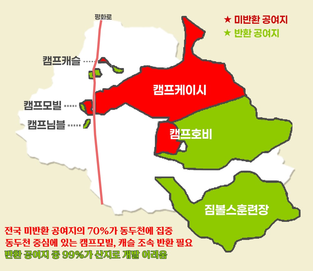 동두천시장, 국방부에 안보 희생에 따른 실질적 보상 요구