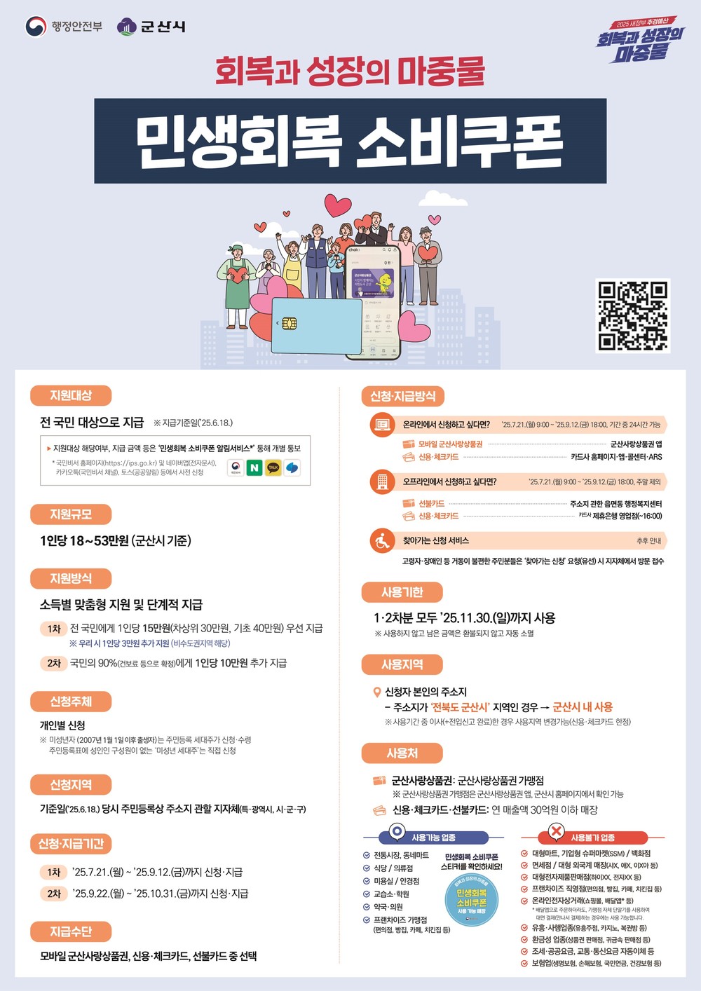 군산시, ‘민생회복 소비쿠폰’ 21일부터 본격 지급