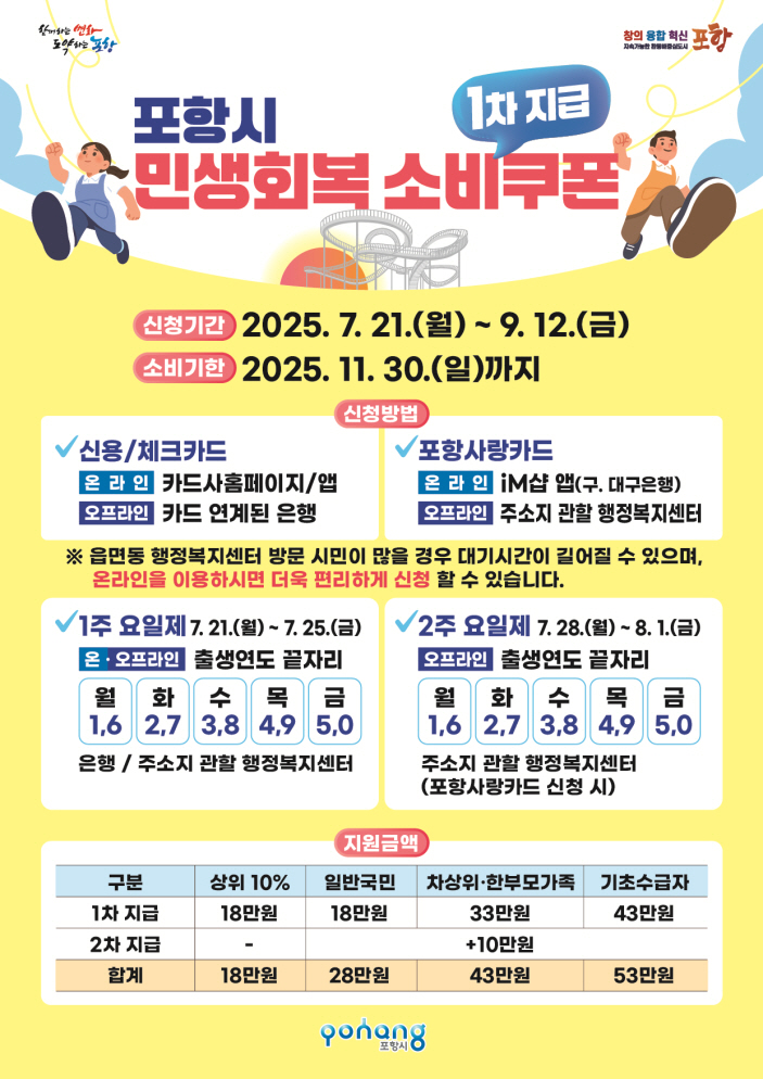 포항시, 민생회복 소비쿠폰 본격 지급…민생경제회복 총력