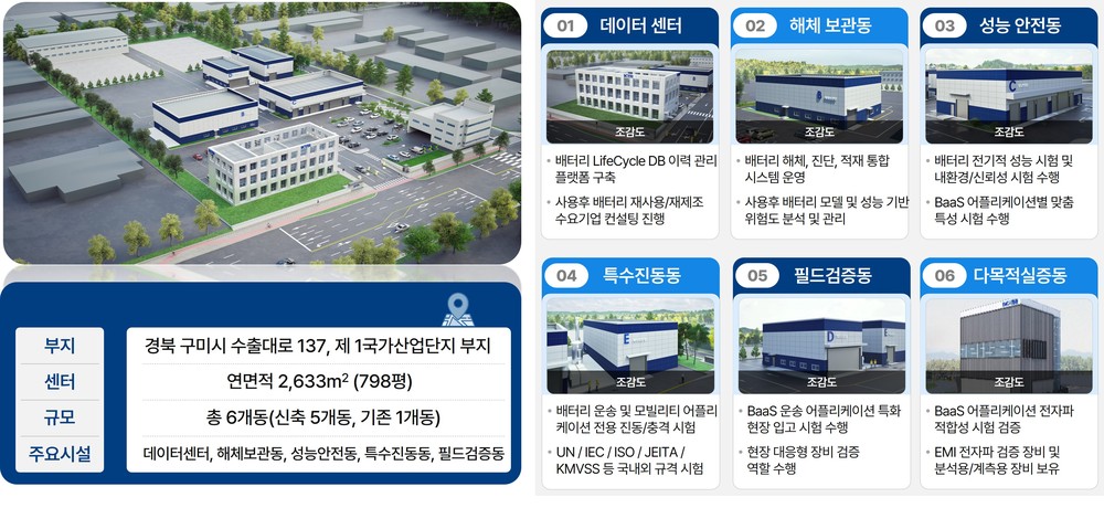구미시, 산업지도 새로 쓴다…로봇·배터리·첨단소재 삼각축 구축