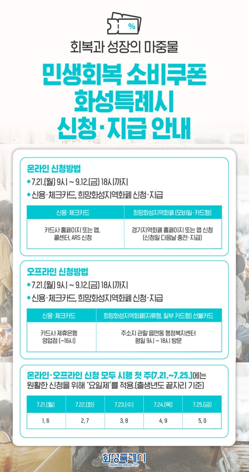 화성특례시, 민생회복 소비쿠폰 1차 신청·지급 시작
