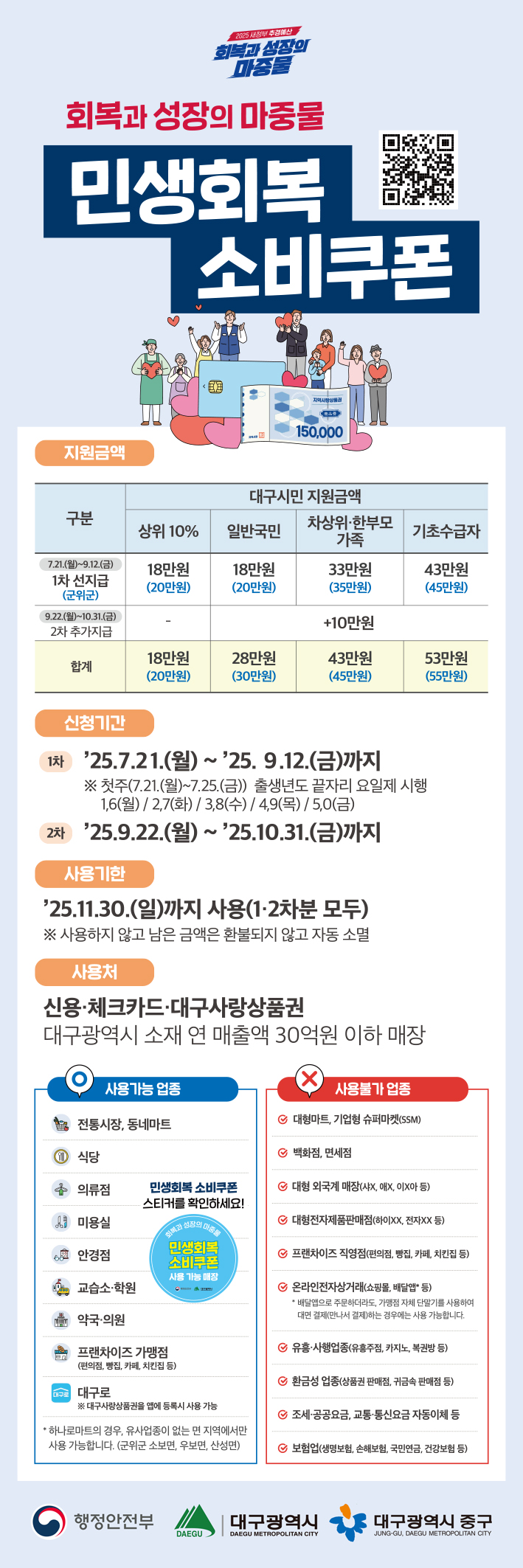 대구 중구, 21일부터 ‘민생회복 소비쿠폰’ 1차 지급…18~43만 원