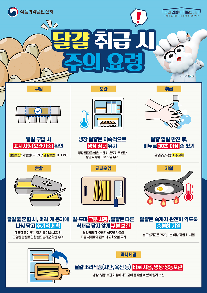 “무더위 속 식중독 철벽 방어” 대구시, 위생취약시설 합동점검 펼친다