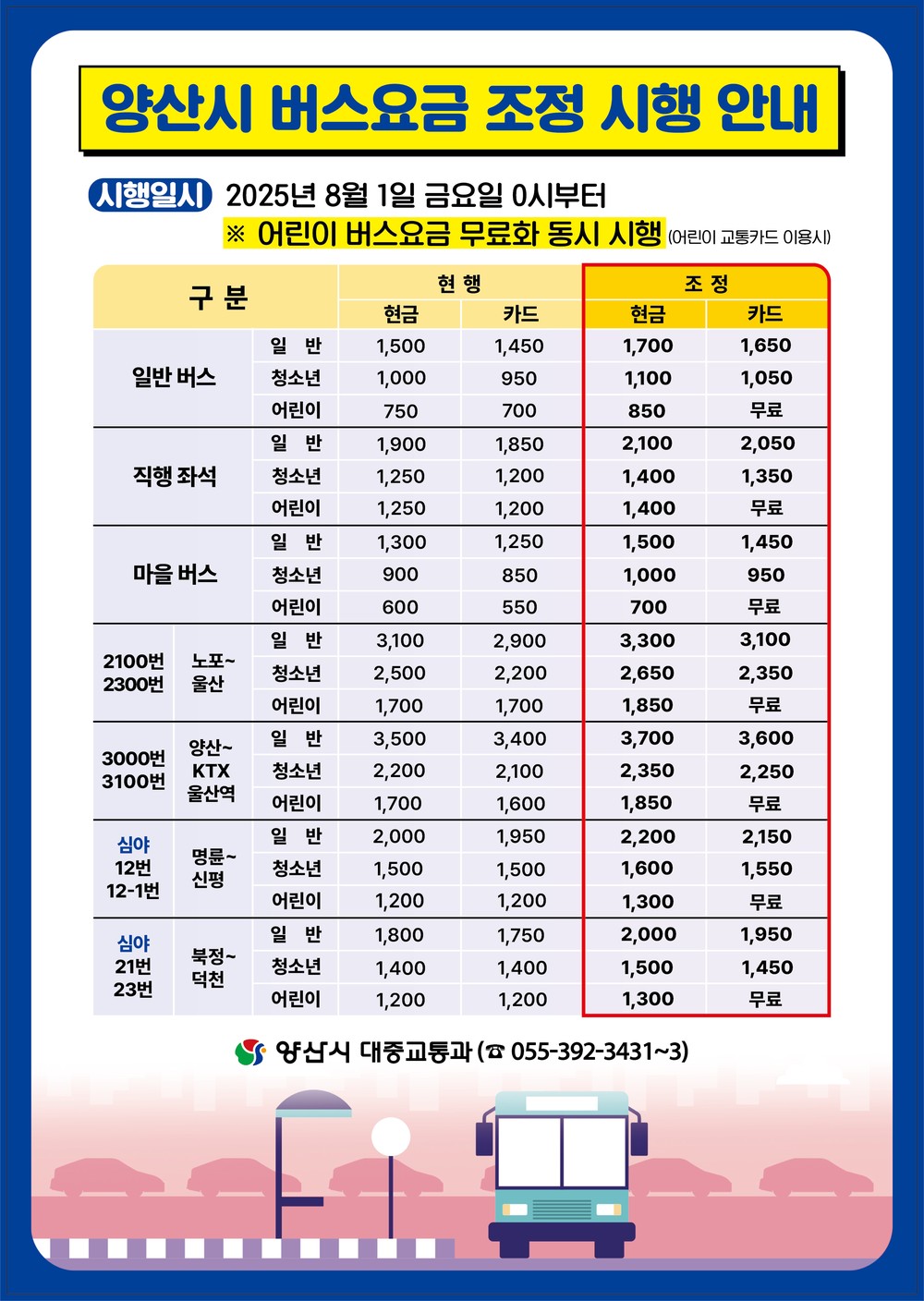 양산시, 8월 1일부터 버스요금 인상·어린이 요금 무료화