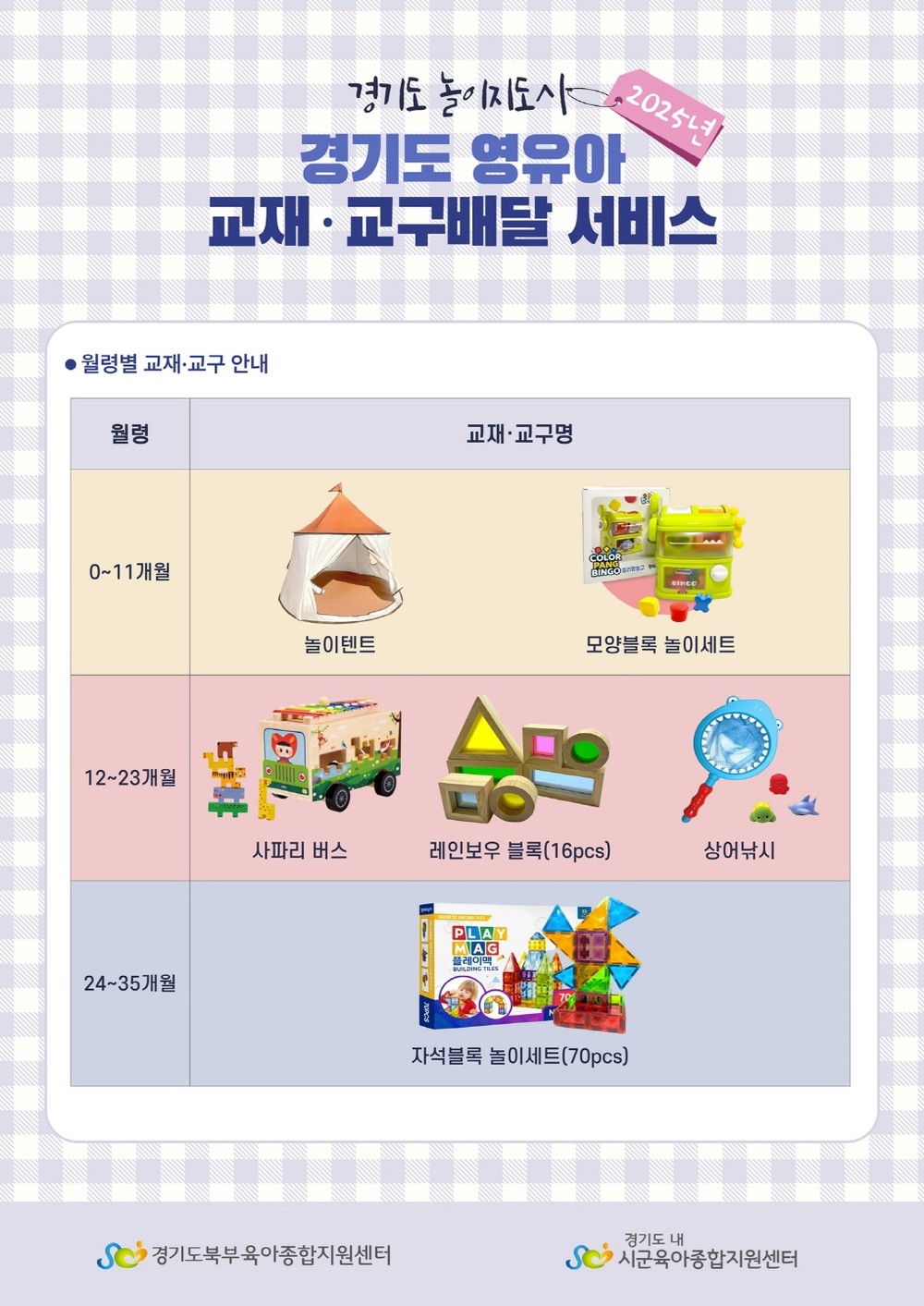 0~35개월 자녀 위한 ‘교재ㆍ교구 배달서비스 사업’ 신청하세요