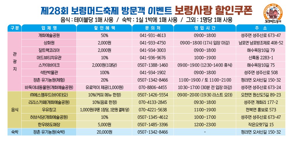 제28회 보령머드축제 연계 ‘보령사랑 할인쿠폰’ 운영