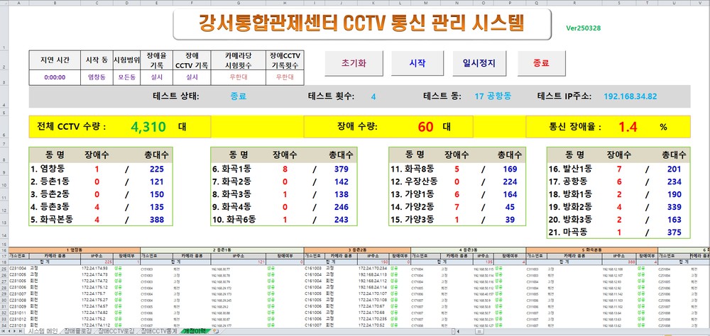 강서구,‘CCTV 통신관리시스템’ 재난안전 발명대회 우수과제 선정... 비용 절감·사건 대응력 강화 기대