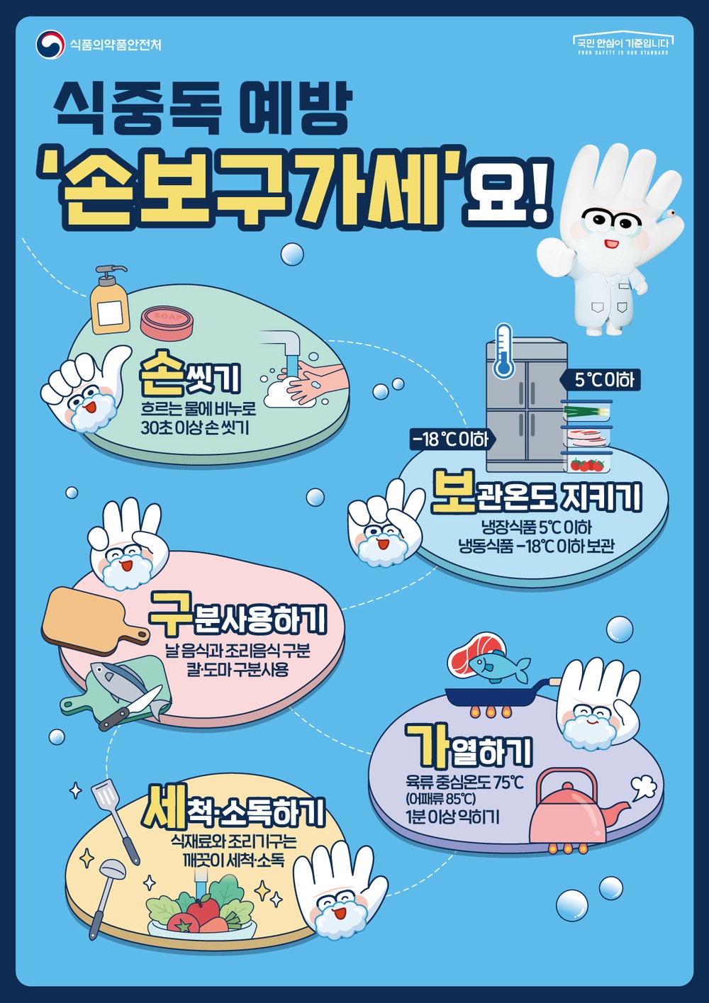 평택시, 여름철 식중독 예방 홍보 강화