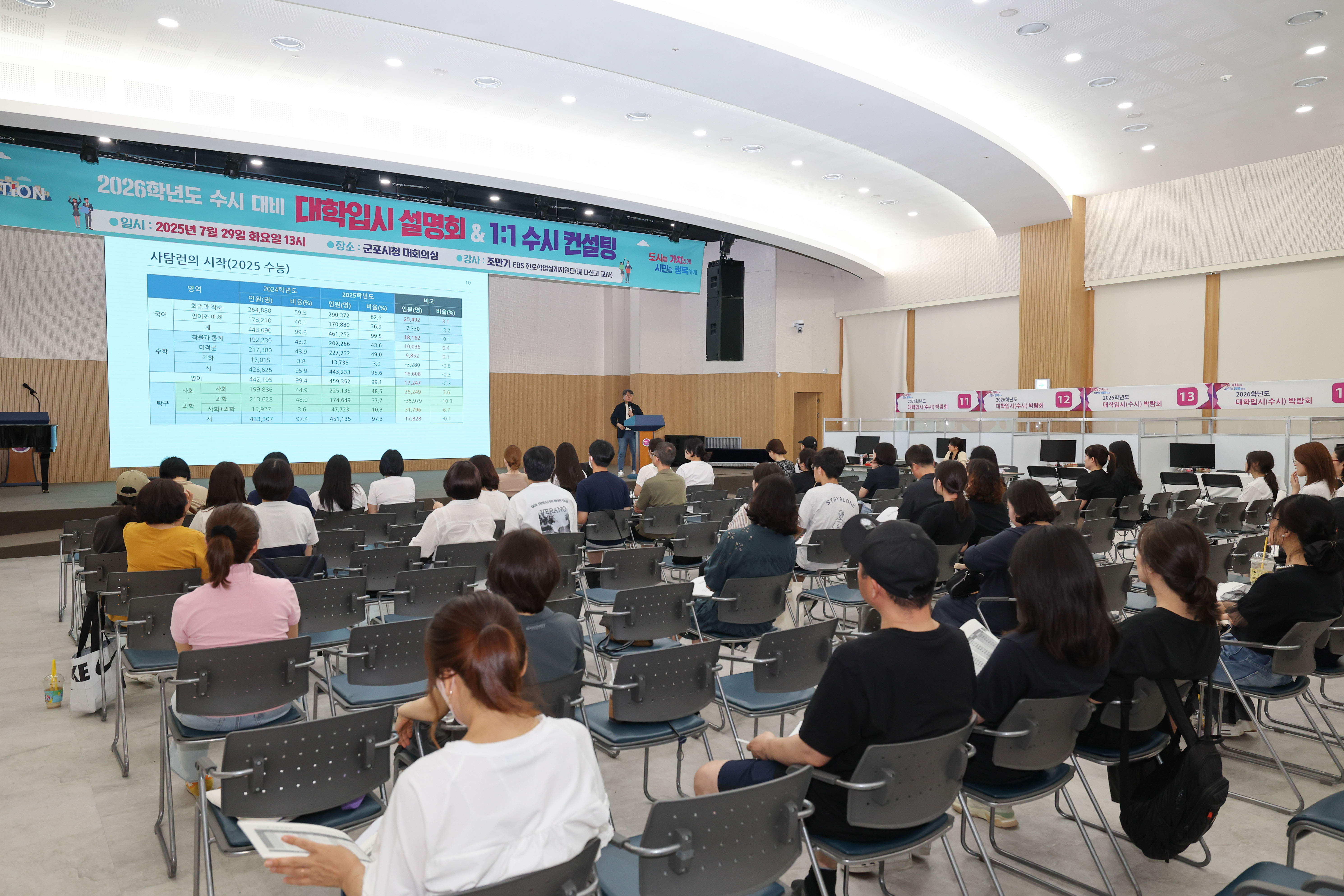 군포시, 2026학년도 수시 대비 대학입시 설명회 성황리 개최