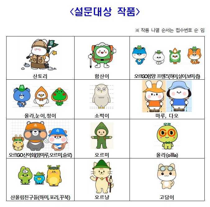 함양군, ‘오르GO 함양’ 캐릭터 공모전 대국민 선호도 설문조사 실시