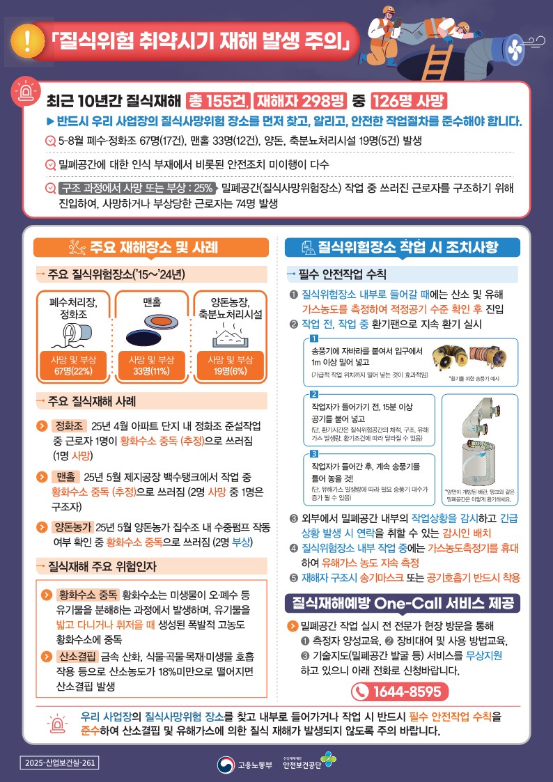 평택시, ‘밀폐 공간 질식 재해’ 예방 안전교육