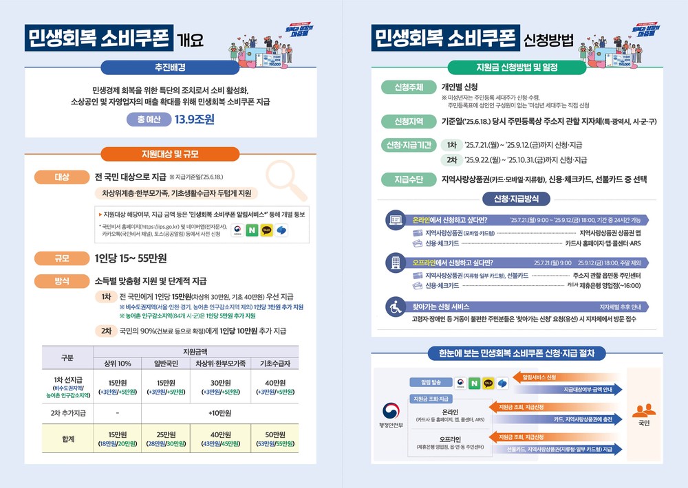 광양시, ‘민생회복 소비쿠폰’ 신청‧사용처 안내