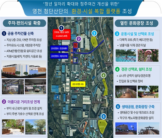 영천시, 2025년 산업단지 환경조성사업 통합 패키지 공모 선정 국·도비 68억원 확보