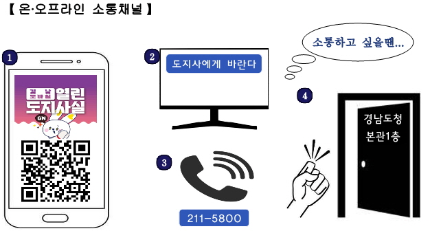 경남도, 열린도지사실, 3년간 도민 사연 풀어 행복 엮다
