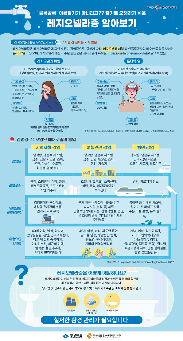울진군, 레지오넬라증 선제적 예방 총력