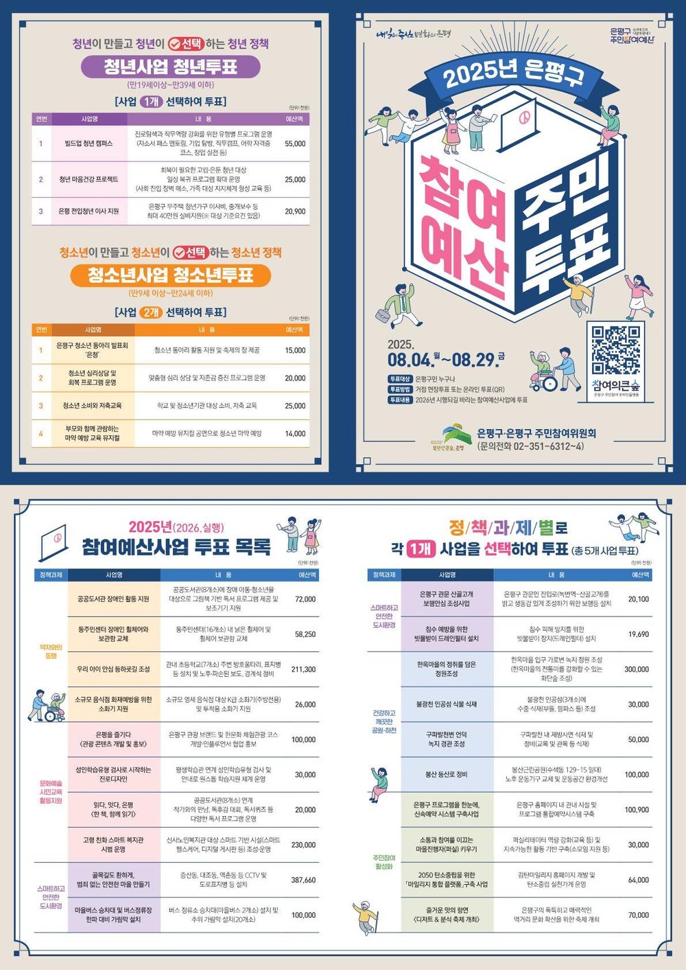 은평구, 참여예산 주민투표 오는 29일까지…청년 사업 확대