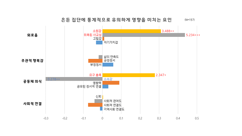 부천시청소년상담복지센터, 고립·은둔 청(소)년과 보호자 대상 맞춤형 지원 추진