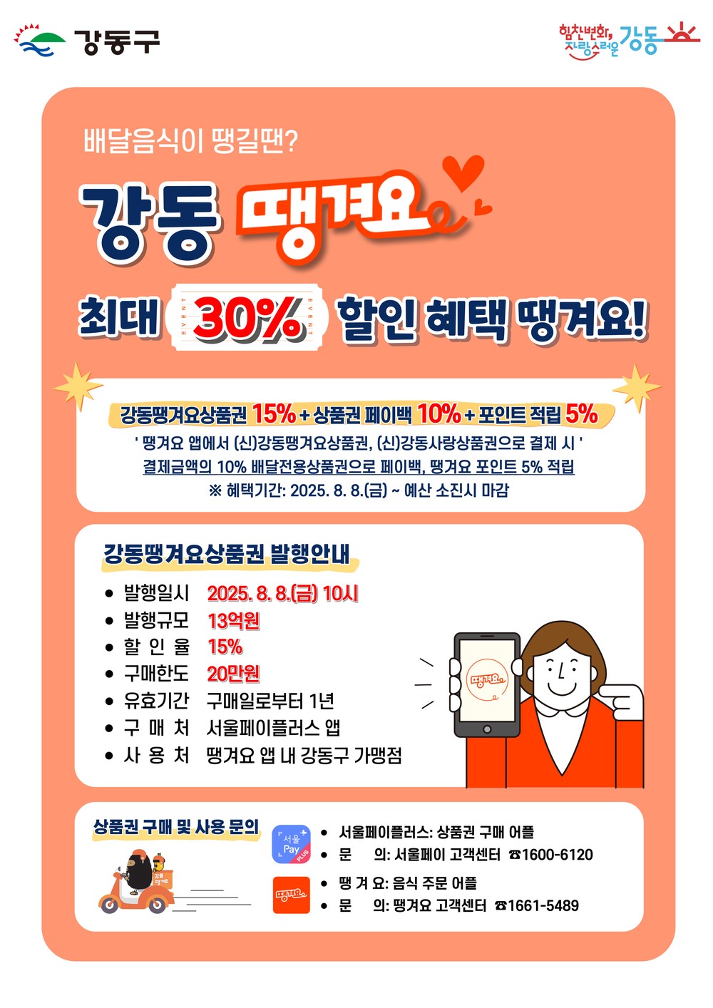 강동구, ‘강동땡겨요상품권’ 13억 원 추가 발행…최대 30% 혜택