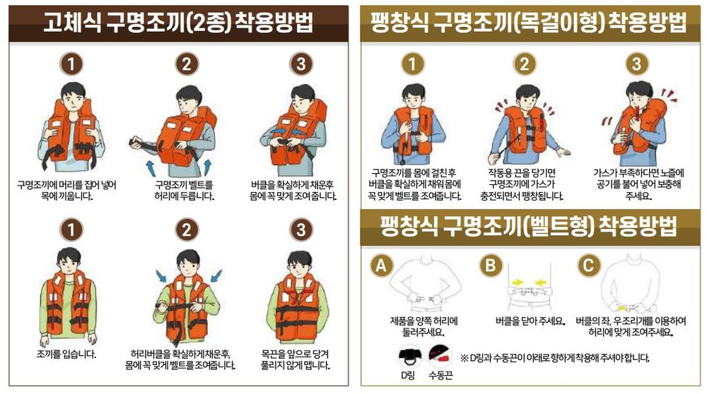 여수시, 어선 소유자 대상 팽창식 구명조끼 지원…9월 30일까지 신청