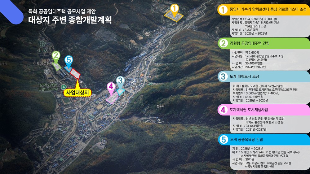 삼척시, 국토교통부 ‘지역제안형 특화 공공임대주택’ 공모사업 선정