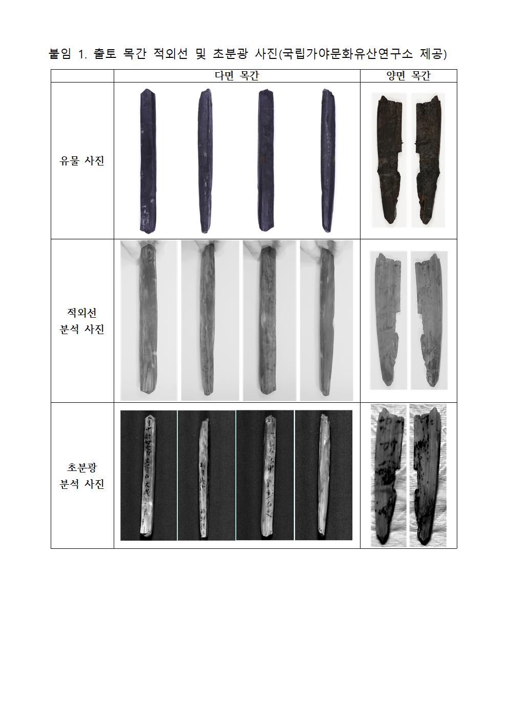 함안 성산산성에서 출토된 새로운 목간 자료 공개