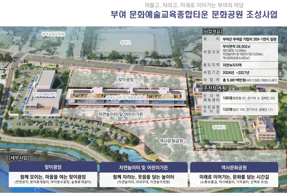 충남도, 부여 서군 등 2개 시군 국토부 ‘지역개발 공모’ 선정