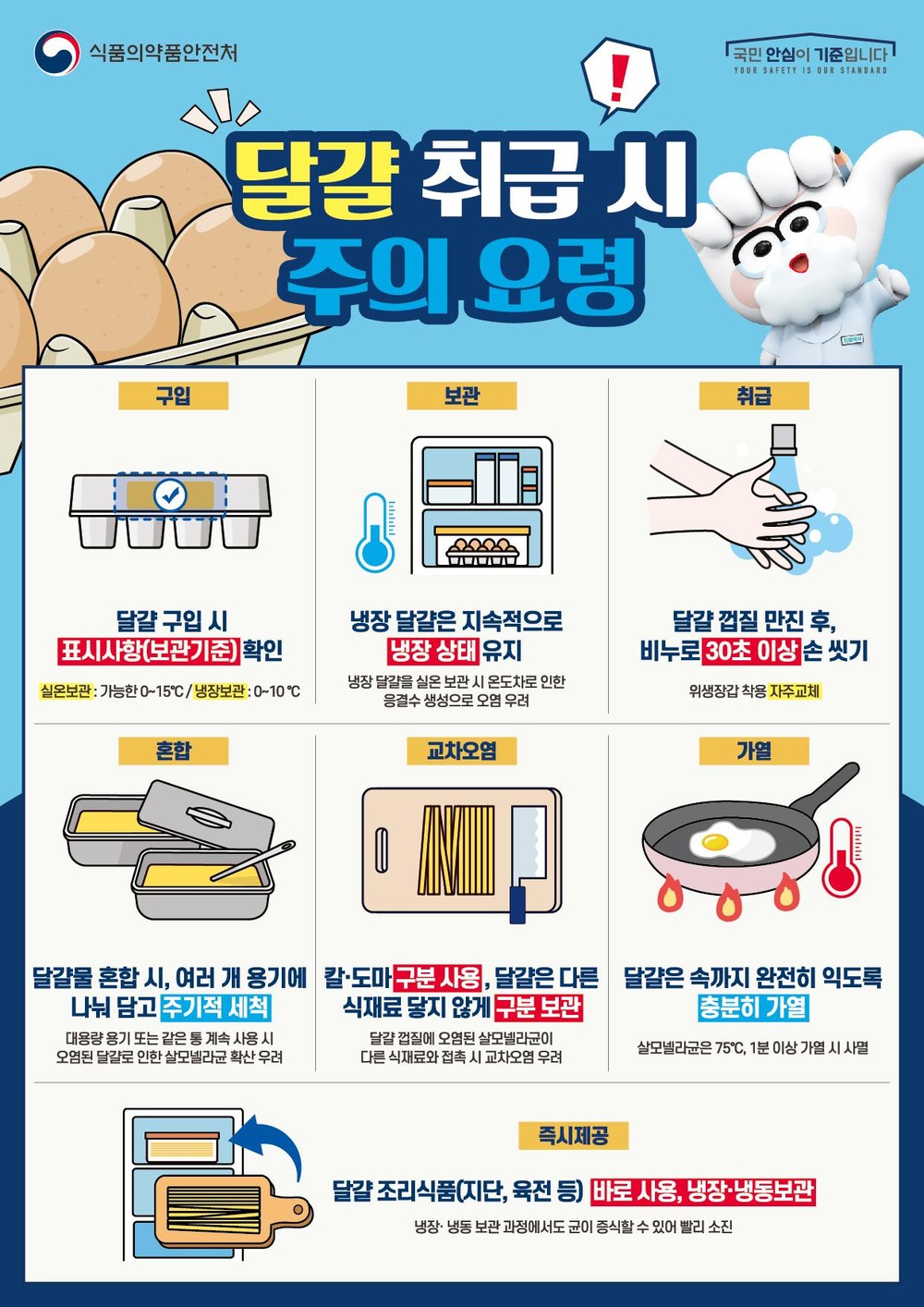 울진군, 여름철 식중독 예방 위생점검 및 홍보활동 강화