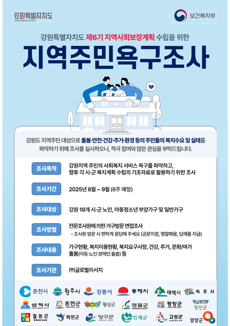 동해시, 제6기 지역사회보장계획 수립을 위한 ‘지역사회보장조사’ 실시