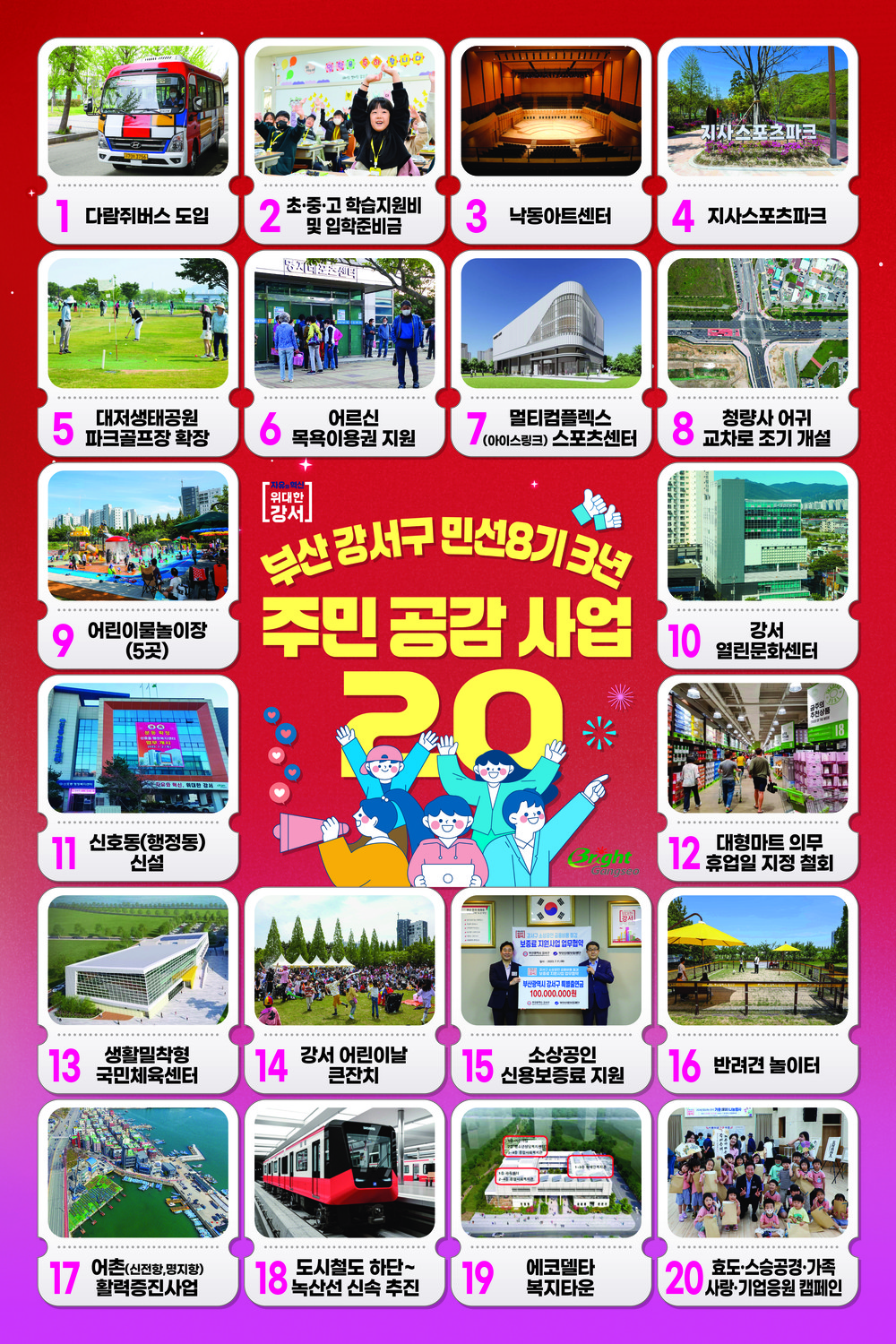 부산 강서구, 주민공감사업 선정 설문조사 실시