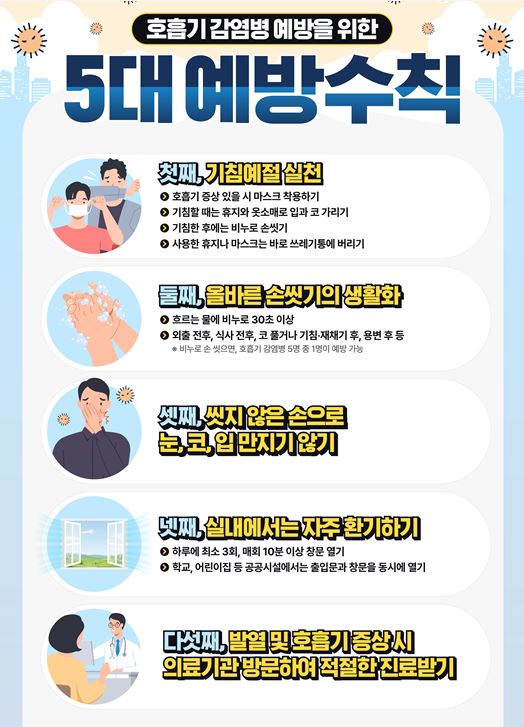 코로나19 입원환자 증가, 예방수칙 준수 당부