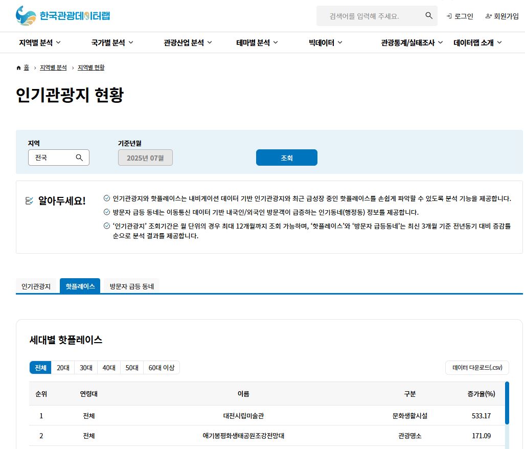 애기봉평화생태공원, ‘한국관광데이터랩 전국 핫플레이스 2위’ 선정
