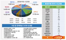 충북농기원, 농업 문자 알림 서비스로 맞춤 정보 제공