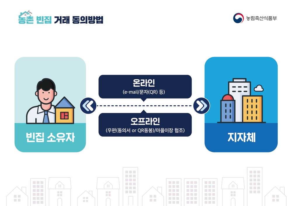 영암에 빈집 갖고 있다면 거래에 동의해 주세요