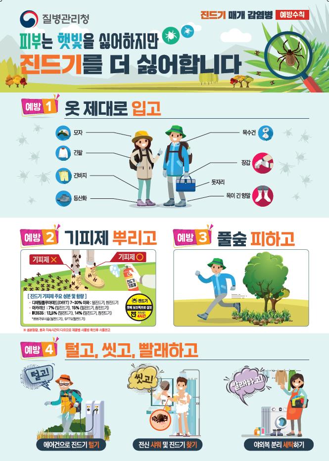 올해 첫 SFTS 사망 발생… 대구시, 심층 역학조사 착수