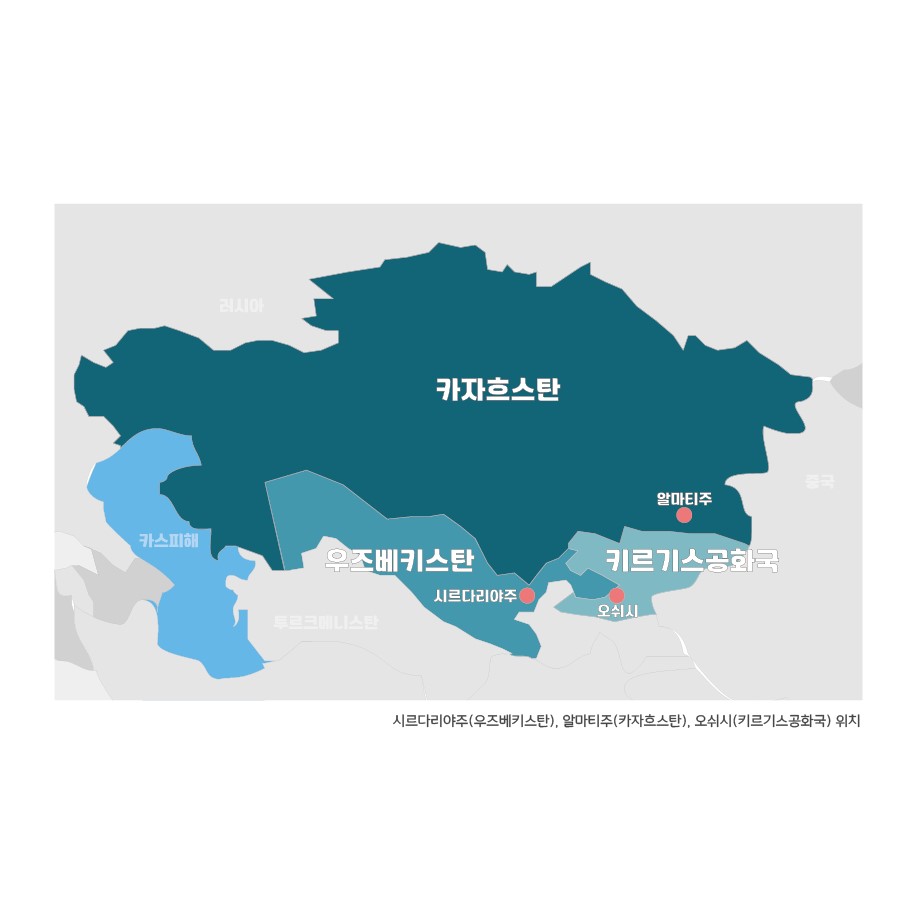 평택시, 국제사회가 주목하는 중앙아시아와 교류 확대