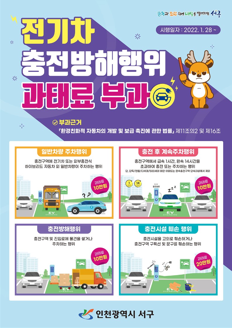 인천 서구, 친환경자동차 충전방해행위에 ‘즉시 과태료 부과’